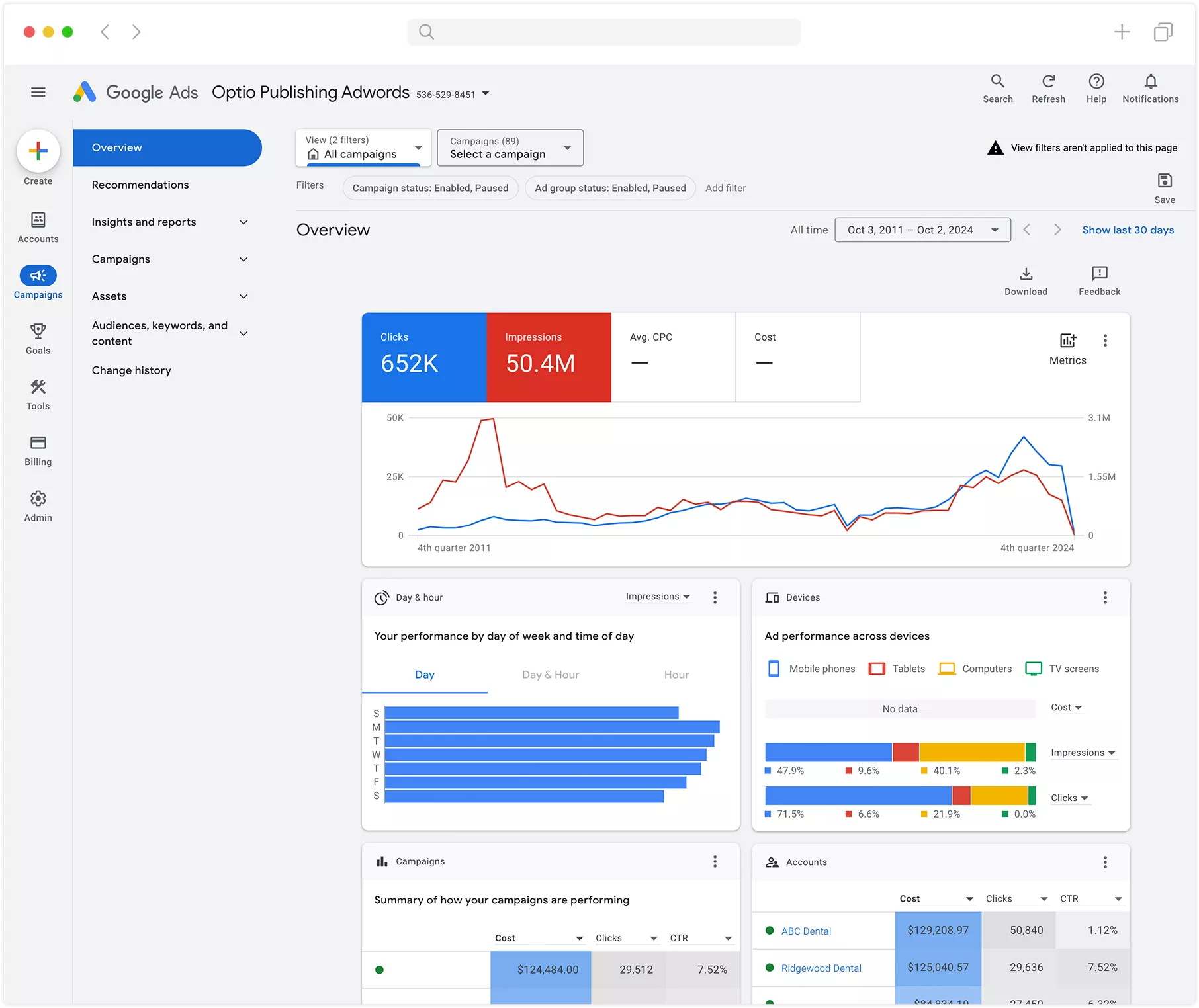 Screenshot of Google Ads dashboard
