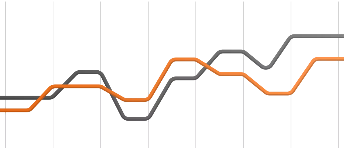 Increasing lines on a graph