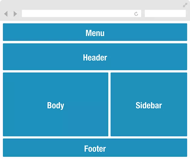 Typical website layout